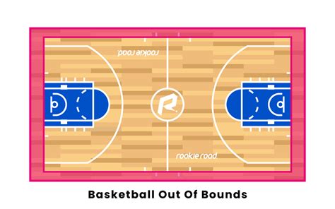 Rule 4: You Cannot Play Out Of Bounds